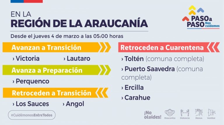 Comunas de la Costa de La Araucanía tendrán cuarentena desde el jueves 4 de marzo
